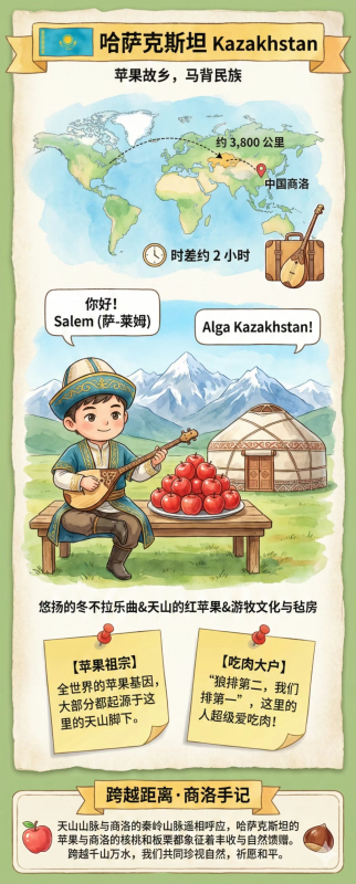 【跟著U15看世界】“蘋果故鄉”——哈薩克斯坦